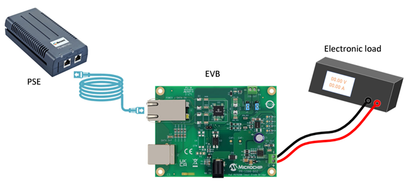 Location Circuit - Microchip Technology EV65N25A Evaluation Board